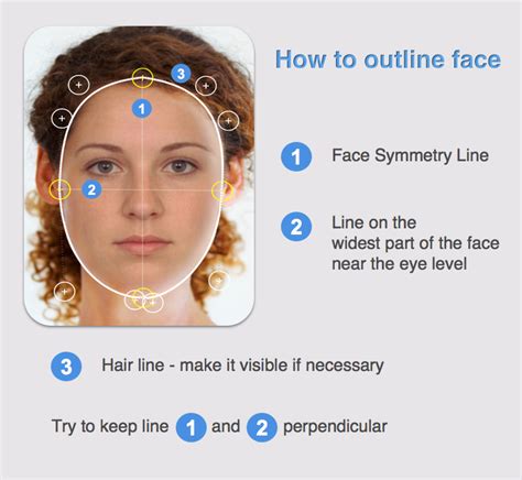 Vistechprojects What Is My Face Shape Face Shape Meter App Released