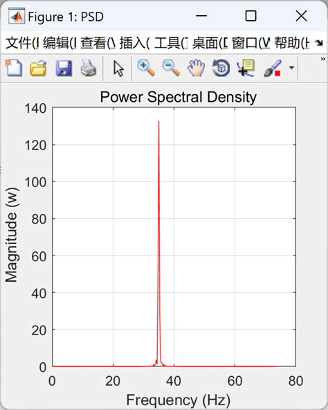 Psd（功率谱密度）和调整后的fft的幅度谱（matlab代码实现）matlab Fft Db Csdn博客