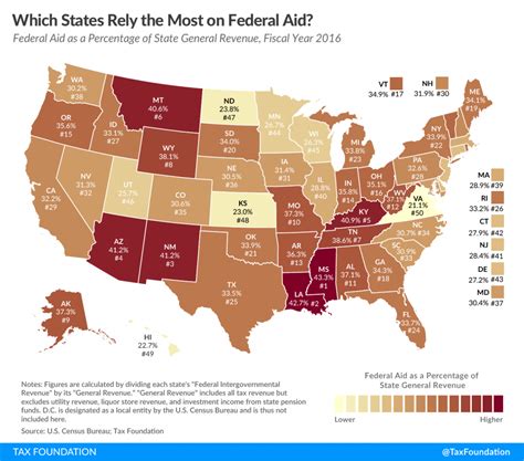 Which States Rely The Most On Federal Aid Tax Foundation