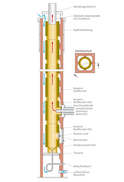 keramin – Venus Tonwerk