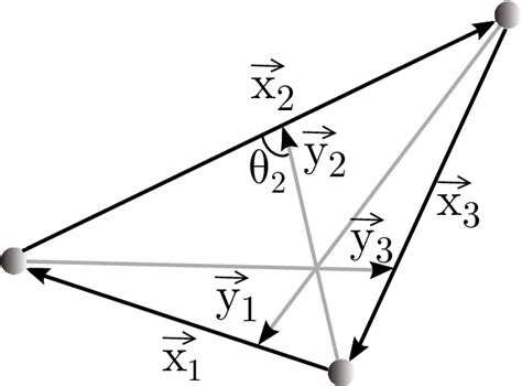 Jacobi Coordinates For Three Particles Download Scientific Diagram