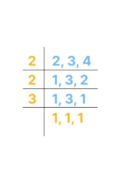 Lowest Common Multiple Lcm