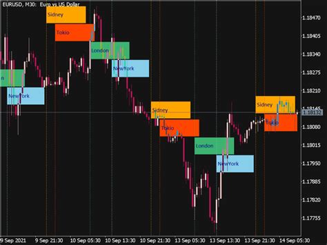 Market Sessions Indicator ⋆ Top Mt5 Indicators Mq5 And Ex5 ⋆ Best