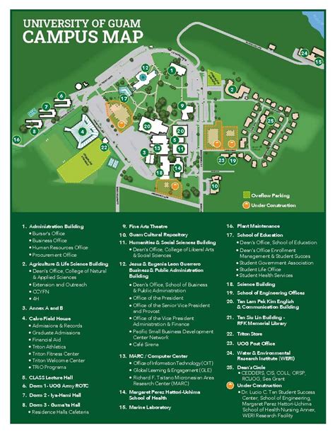 Campus Advisory Parking And Campus Expansion University Of Guam