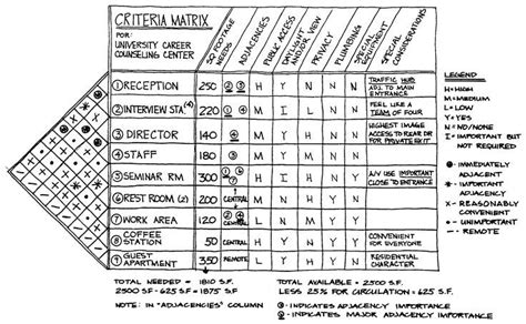 Adjacency Matrix Interior Design Maker