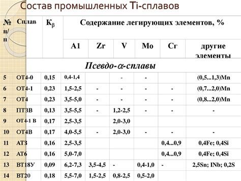 Титан и его сплавы - презентация онлайн