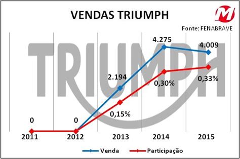 Retrato Do Mercado Brasileiro De Motocicletas Fabricantes Motonline