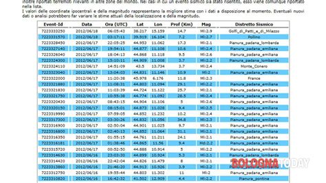 Terremoto Bologna Oggi 18 Giugno Scosse