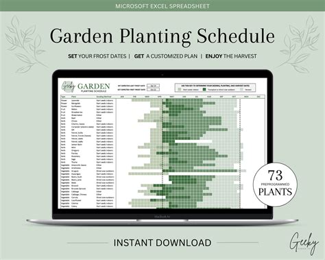 Garden Planner Customizable Planting Schedule Printable Garden Planning