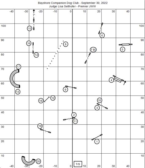 Akc Agility Course Maps Bayshore Companion Dog Club Fri