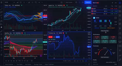 Comment Obtenir Tradingview Pro Gratuitement