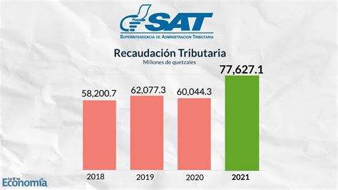 Top Imagen Modelo De Administracion Tributaria Sat Abzlocal Mx