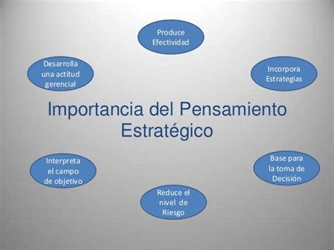 Pensamiento Estrategico