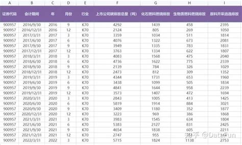 上市公司碳排放数据（1995 2022年） 知乎