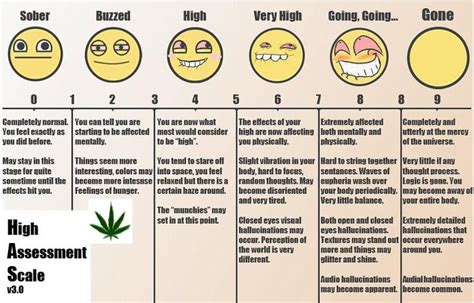 Weed Amounts Diagram