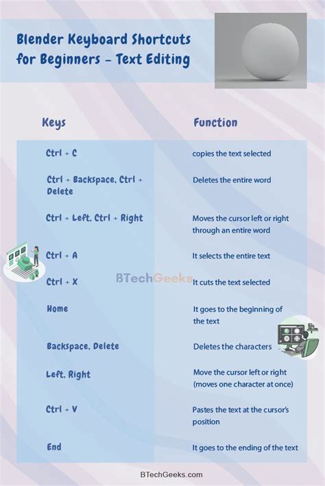 Blender Keyboard Shortcuts List Of All Common Shortcuts For Blender