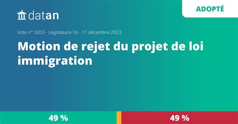 Vote N°3203 Motion De Rejet Préalable Projet De Loi Pour Contrôler