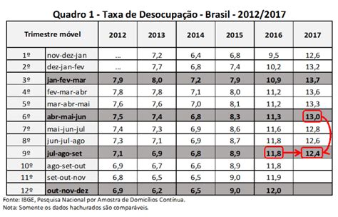 Como Citar Ibge Abnt Exemplos Dicas Gr Ficos Tabelas E Dados