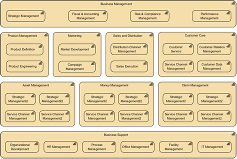 Archimate Capability Map