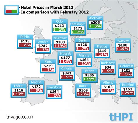 European Hotel Prices Rise this Spring