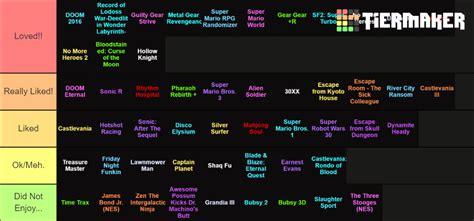 Ryyudo S 2021 Streamed Games Tier List Community Rankings TierMaker