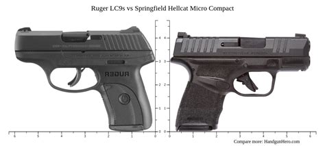 Ruger Lc9s Vs Springfield Hellcat Micro Compact Size Comparison Handgun Hero