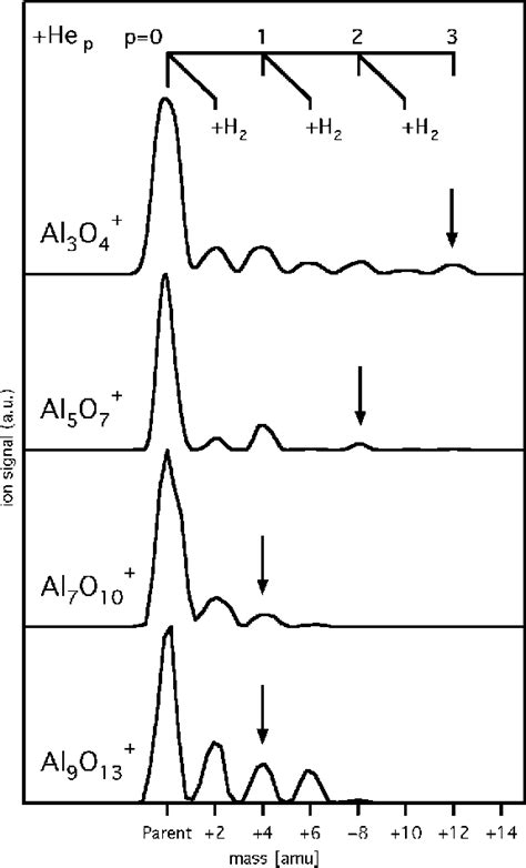 Figure 1 From Identification Of Conical Structures In Small Aluminum