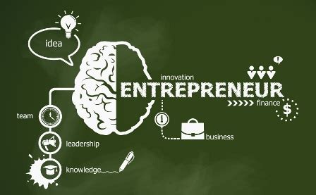 Entrepreneurship Pengertian Sifat Manfaat Dan Tahapan