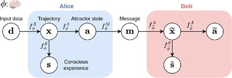 Figure From Sources Of Richness And Ineffability For Phenomenally