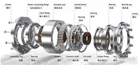 摆线针轮rv减速机结构