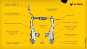 Regulando Freios V Brake Pedaleria