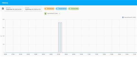 Energy Dashboard - Questions ( - Home Assistant Community