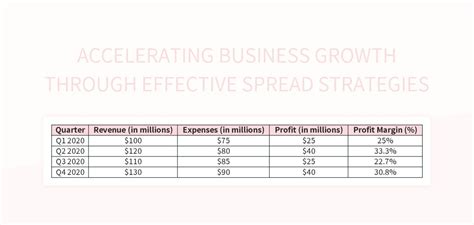 Accelerating Business Growth Through Effective Spread Strategies Excel