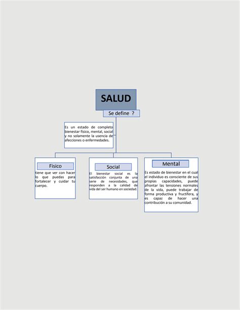 Solution Principales Conceptos De Etica Bietica Y Legislaci N Studypool