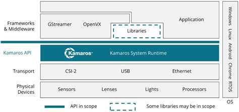 Khronos Blog The Khronos Group Inc