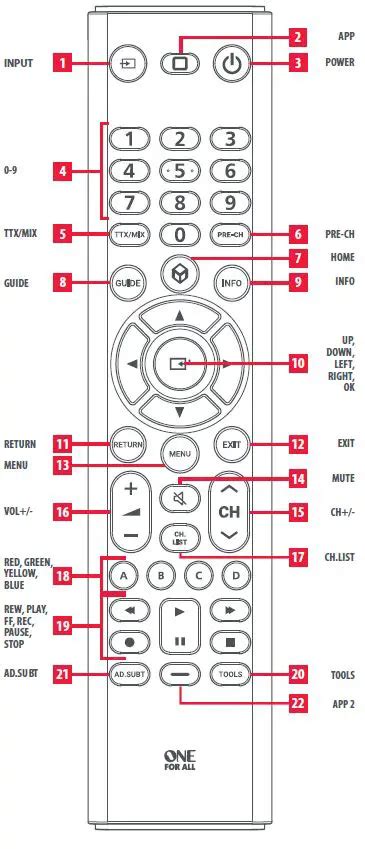 One For All Urc Tv Replacement Remote User Manual