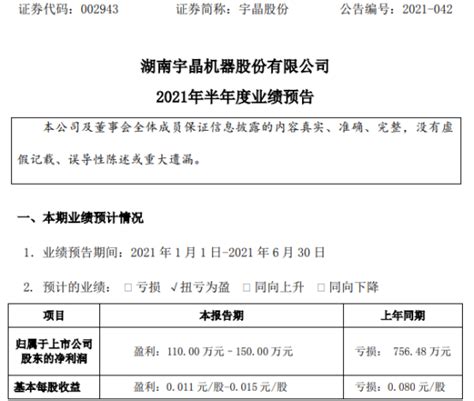 宇晶股份2021年上半年预计净利110万 150万同比扭亏为盈 产品综合毛利率提高tom财经