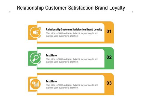 Relationship Customer Satisfaction Brand Loyalty Ppt Powerpoint