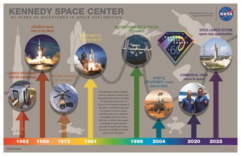 KSC: 60 Years and Going Strong – Our Awesome Universe