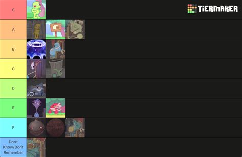 Little Runmo Characters Tier List (Community Rankings) - TierMaker