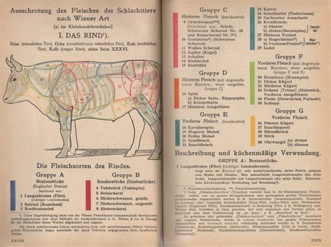 Register Der Teilst Cke Vom Rind Weidefleisch Org