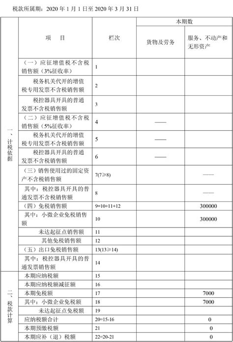 小规模纳税人一季度增值税纳税申报表填报方法 会计实务 中华会计网校