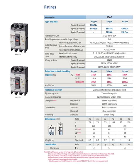 Ls Electric Ebn C Af Elcb P N Type Earth Leakage Circuit Breaker