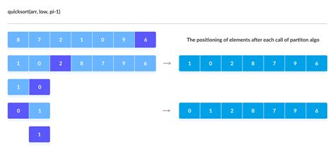 Quicksort Algorithm