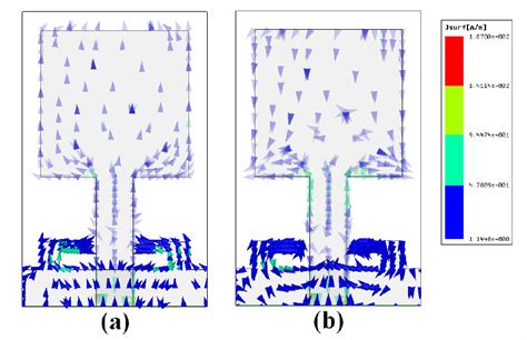 Simulated Surface Current Distributions On The Radiating Patch And