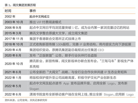 阅文集团 在线阅读龙头，ip运营打开增长空间 行业研究报告 小牛行研