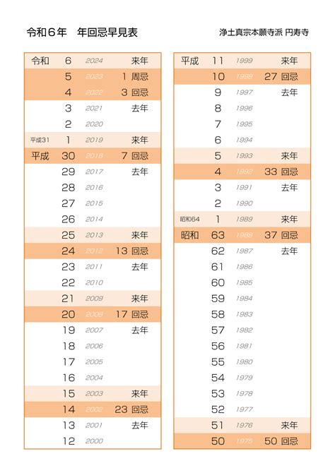 年回忌早見表（令和6年版）を掲載しました 浄土真宗本願寺派 円寿寺 Enjuji On Line