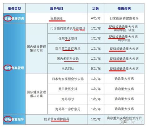 图解保险∣ 买保险是看保险公司的“服务”还是“产品”？ 知乎