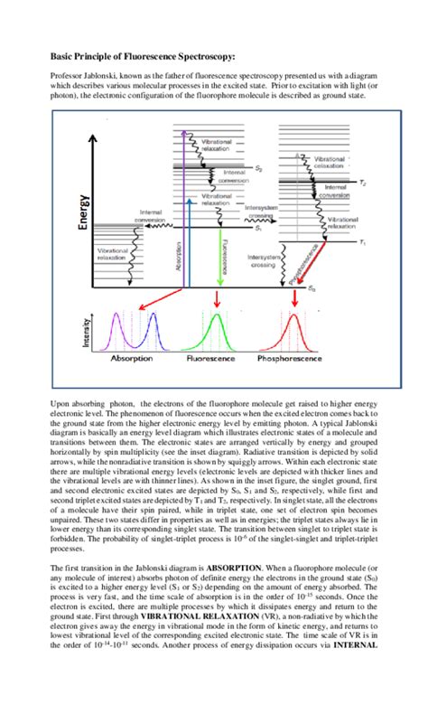 Doc Basic Principle Of Fluorescence Spectroscopy