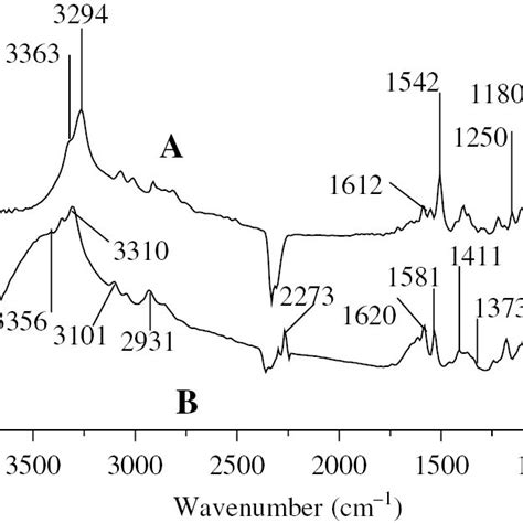 ¹³c Nmr Spectrum Of Ga G Pamgraphite Composite Download Scientific Diagram